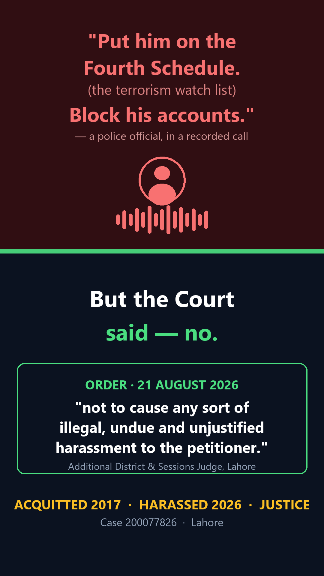 Poster: 'Put him on the Fourth Schedule. Block his accounts.' — a police official in a recorded call — and beneath it the Court's order of 21 August 2026: not to cause any sort of illegal, undue and unjustified harassment to the petitioner. Acquitted 2017, harassed 2026, justice.