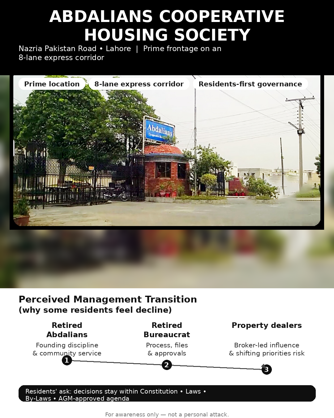 Awareness poster for Abdalians Cooperative Housing Society (ACHS) Lahore: Perceived Management Transition.